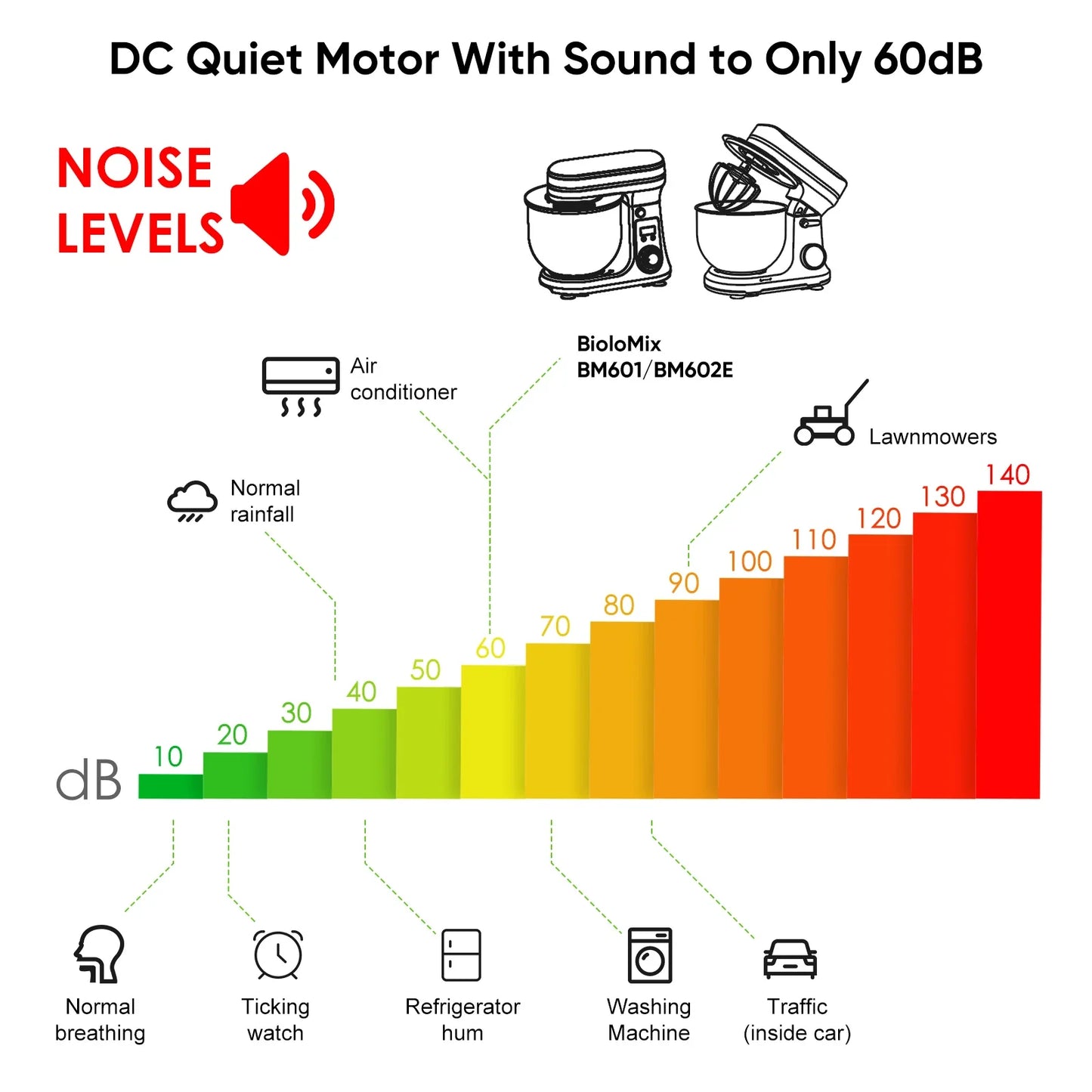 BioloMix Kitchen Magic Mixer